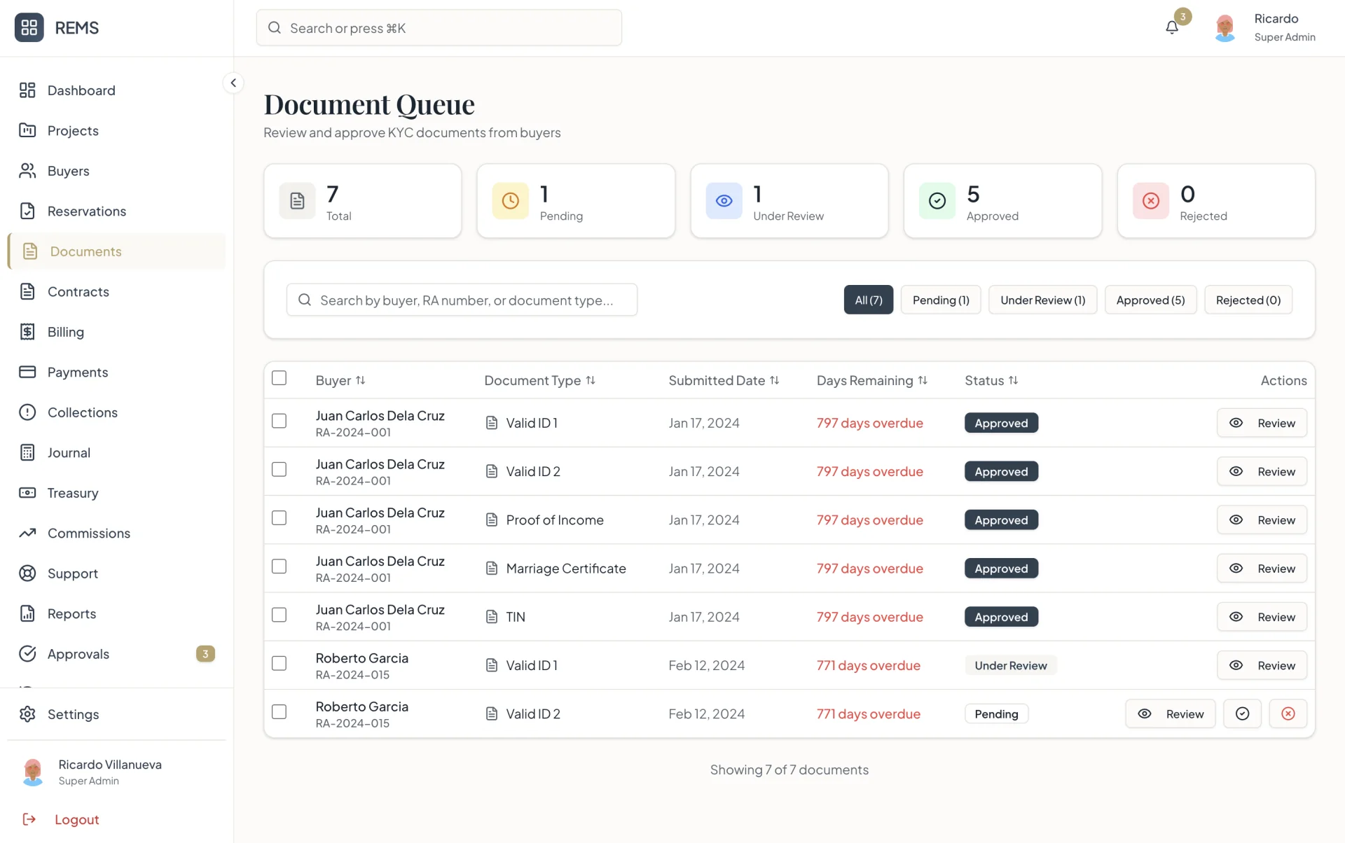 Hoversight REMS - lot inventory and sales dashboard