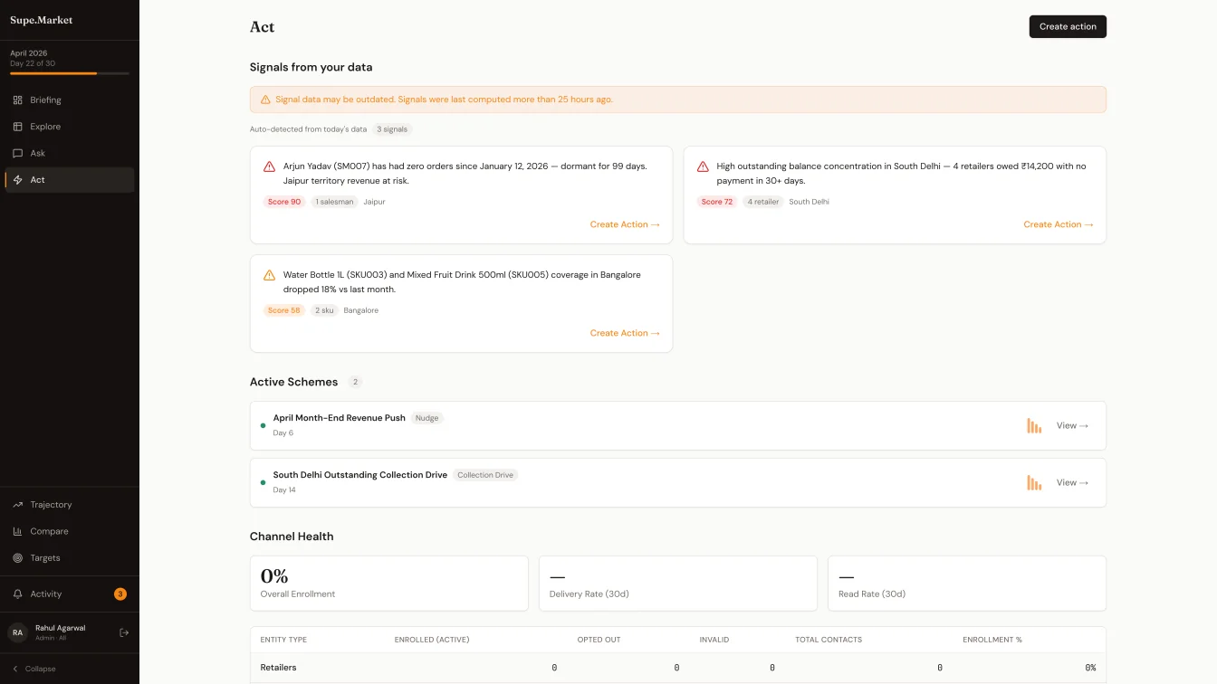 Act screen - auto-detected signals from today's data, active schemes in flight, channel health