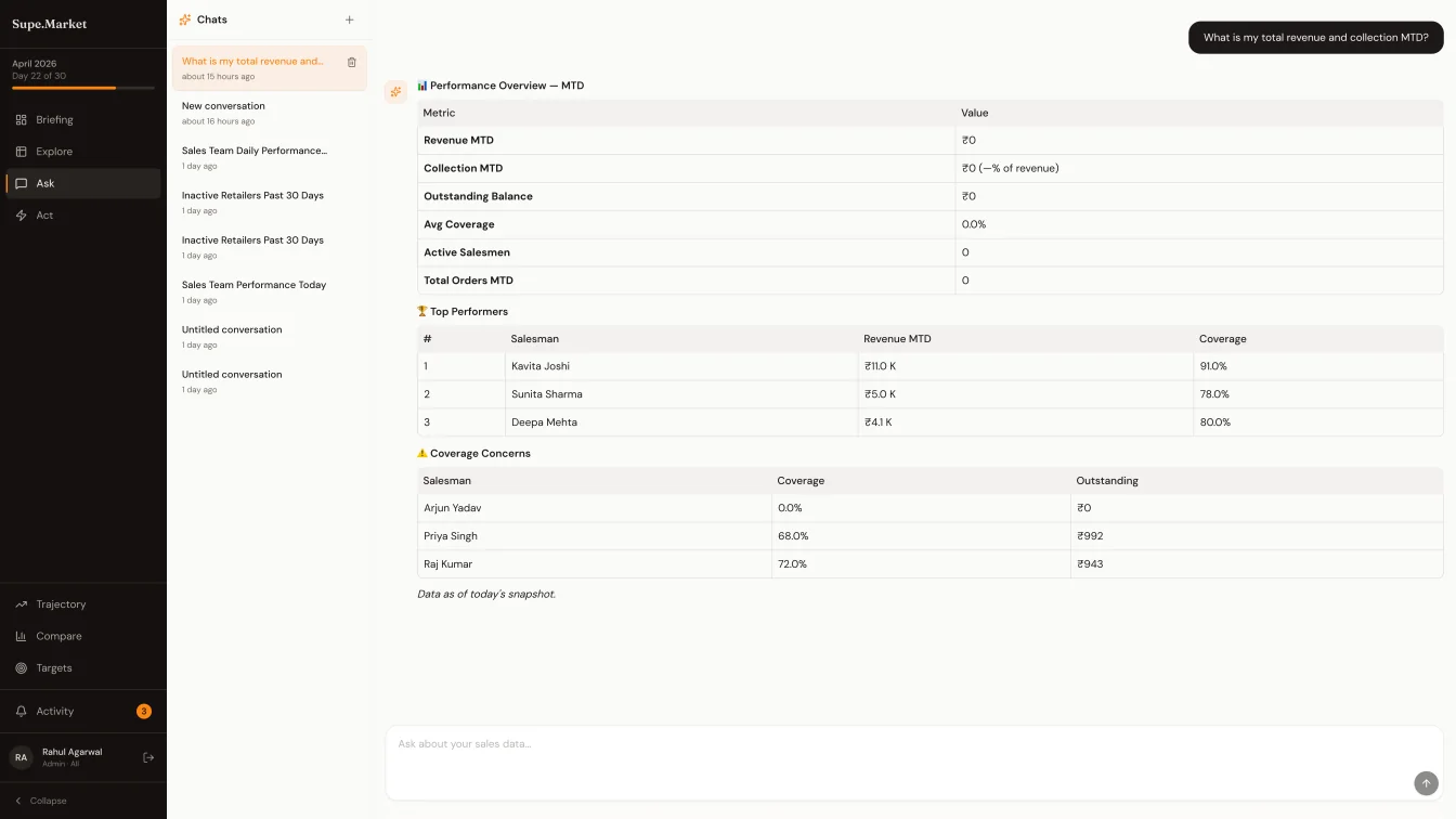 Ask screen - question with structured performance overview, top performers, and coverage concerns tables